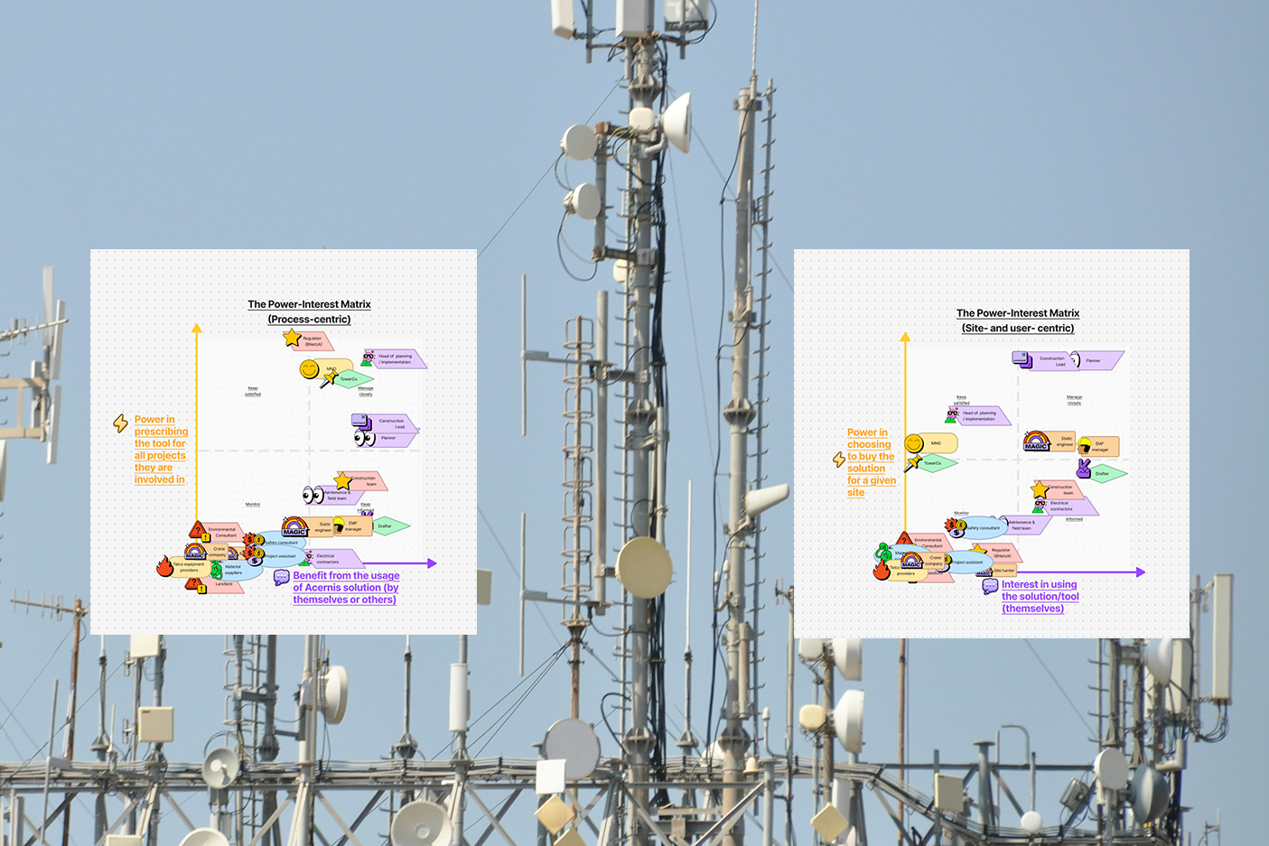 User landscape